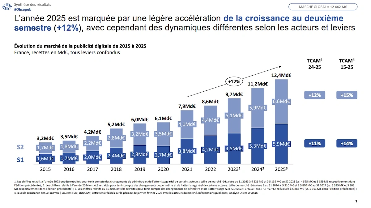 observatoire-publicite-digitale-2026